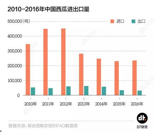 娱乐吃瓜星图什么行业